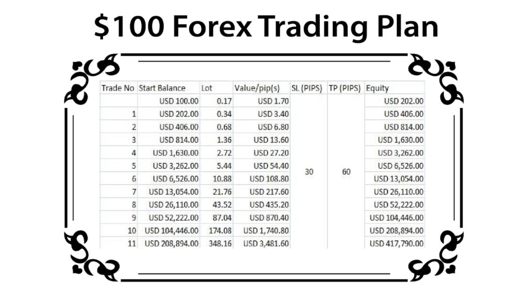 Trading Forex in Guyana